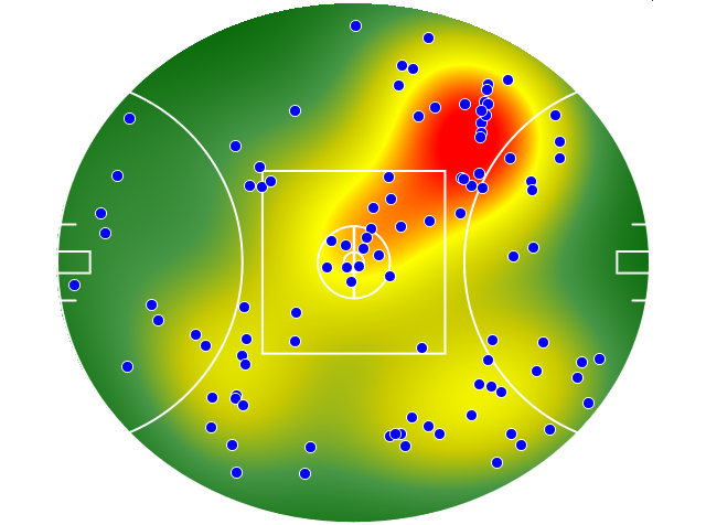 Western Bulldogs heatmap