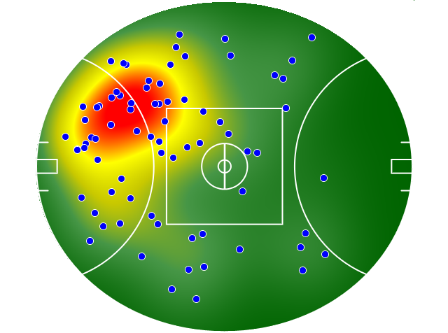 Western Bulldogs heatmap
