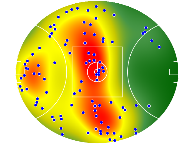 Brisbane Lions heatmap