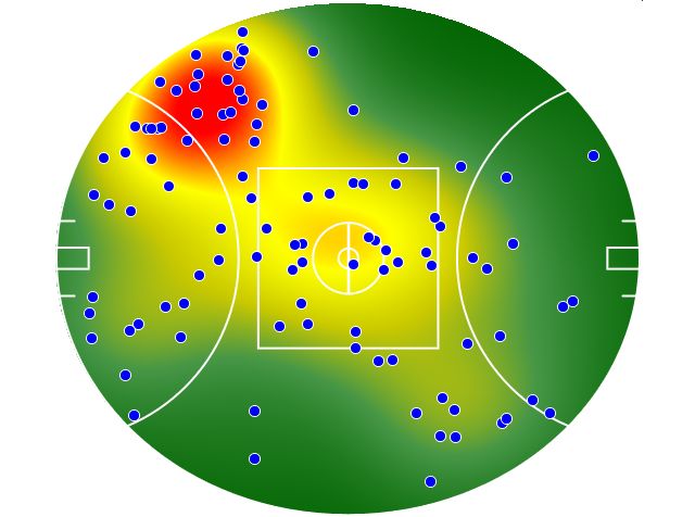 Brisbane Lions heatmap