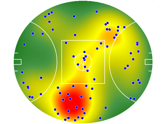 Brisbane Lions heatmap