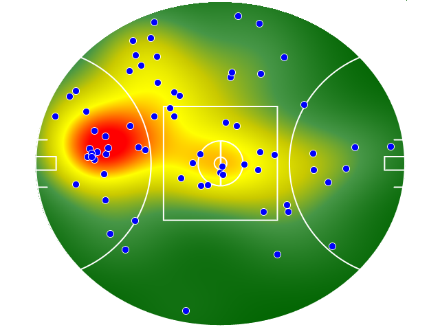 Brisbane Lions heatmap