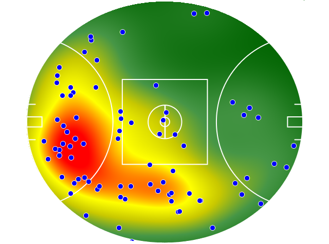 Hawthorn heatmap