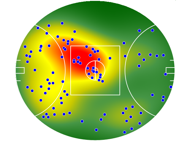 Hawthorn heatmap