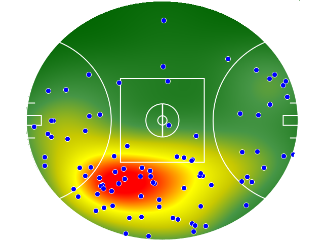 Western Bulldogs heatmap
