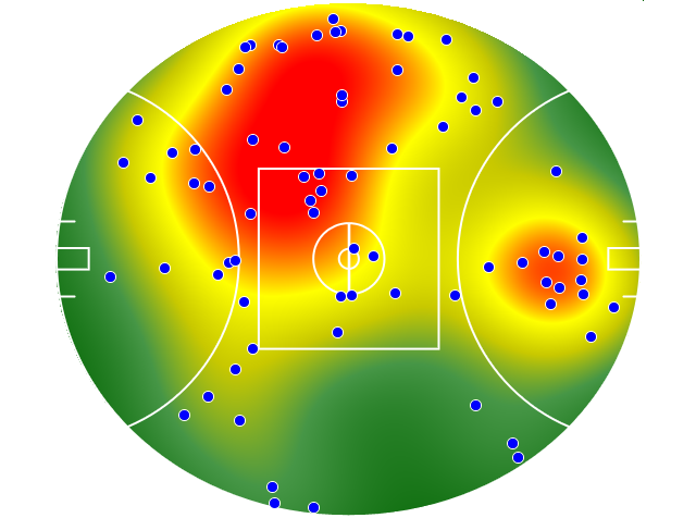Western Bulldogs heatmap