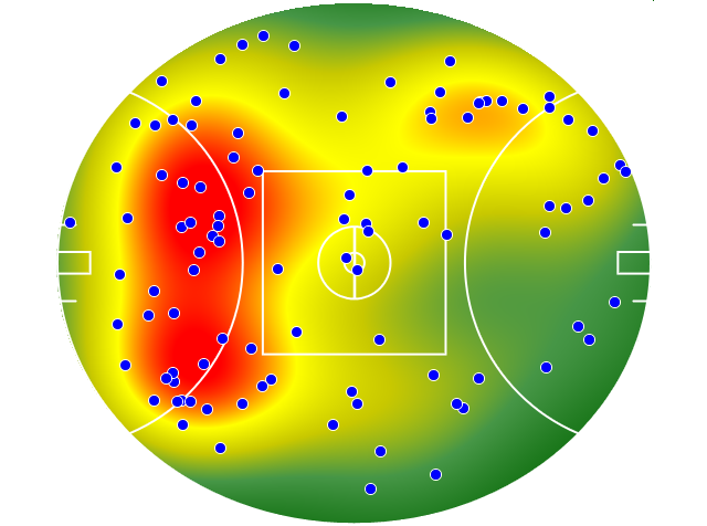 Melbourne heatmap