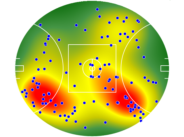 Fremantle heatmap