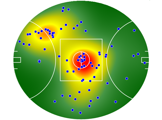 Fremantle heatmap
