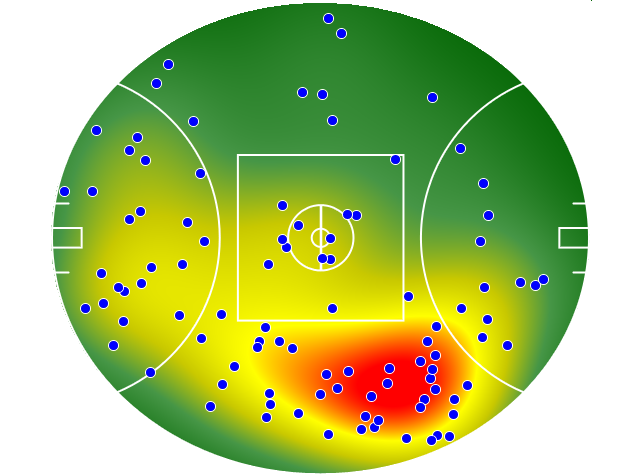 Melbourne heatmap