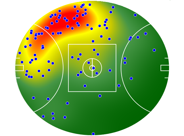 Gold Coast Suns heatmap