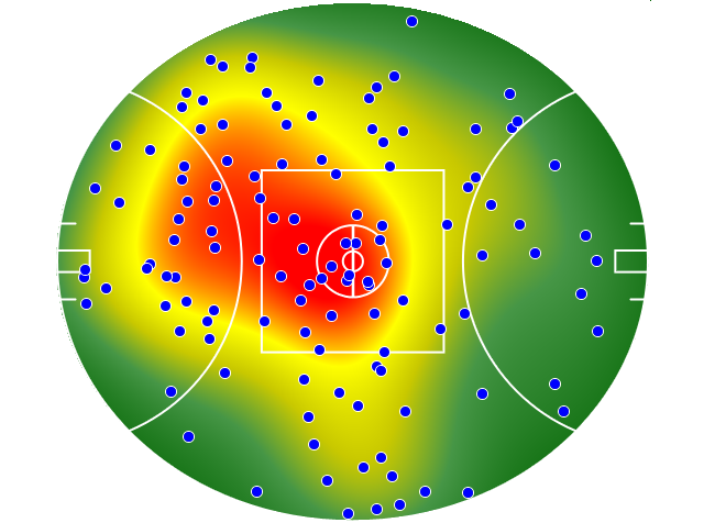 Gold Coast Suns heatmap