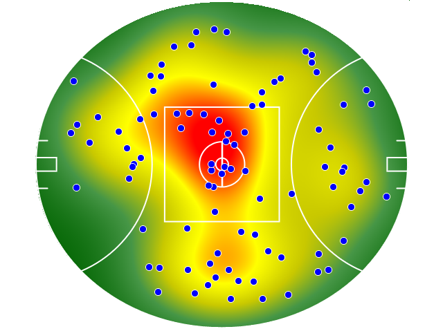 Adelaide Crows heatmap