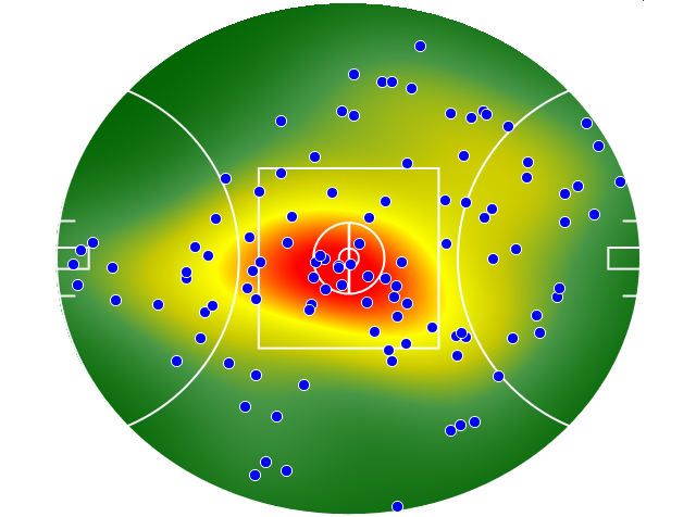 Adelaide Crows heatmap