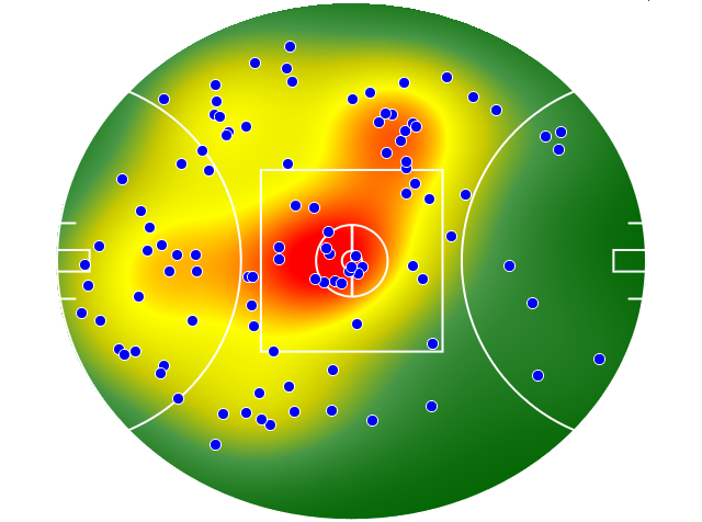 Essendon heatmap