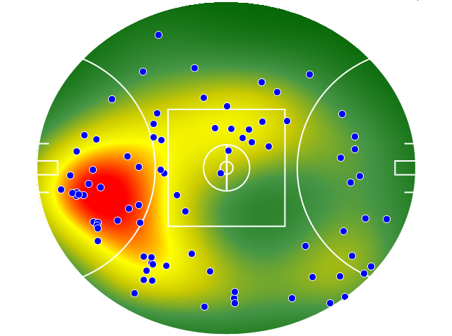 Adelaide Crows heatmap