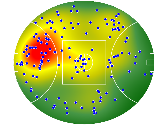 Essendon heatmap
