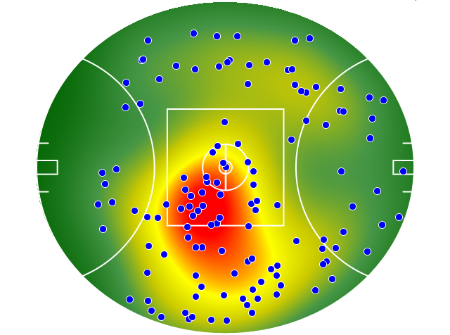 Adelaide Crows heatmap