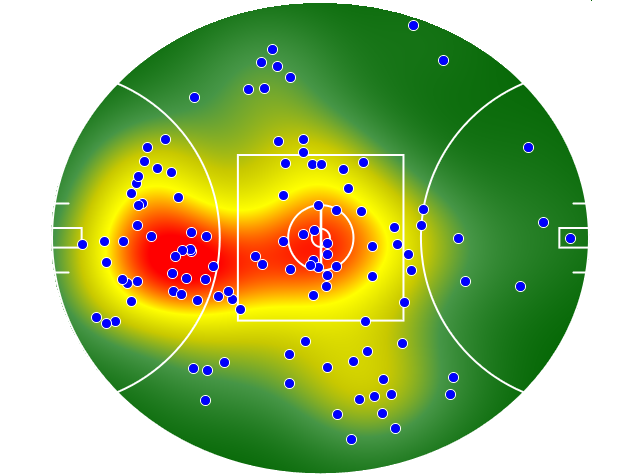 Essendon heatmap