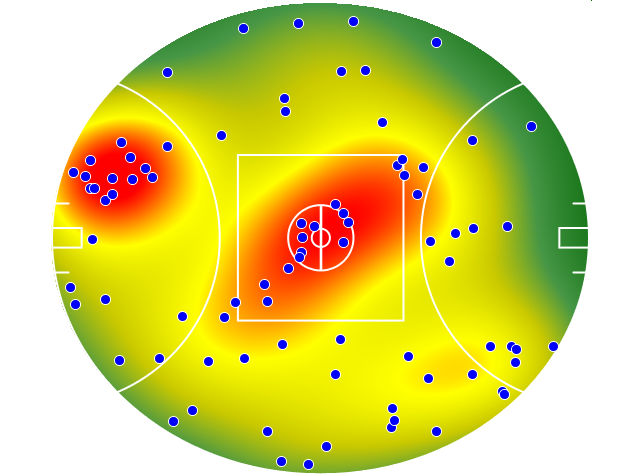 Brisbane Lions heatmap