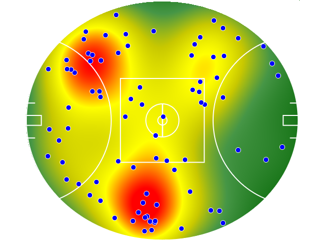 Brisbane Lions heatmap