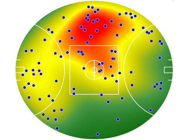 Brisbane Lions heatmap