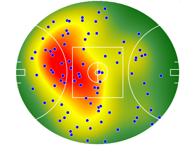 Brisbane Lions heatmap
