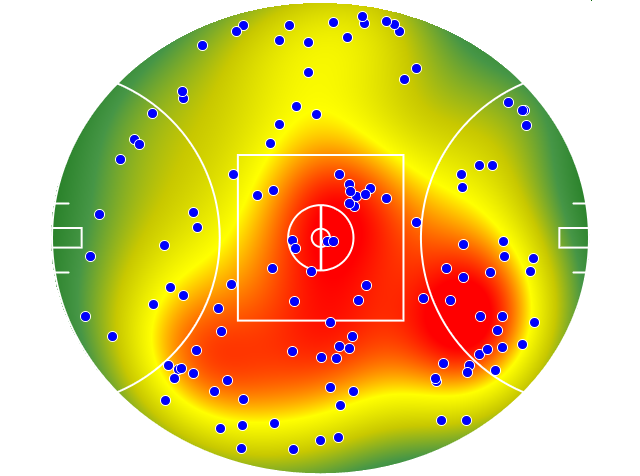 Geelong Cats heatmap