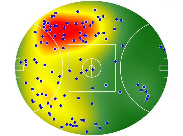 Hawthorn heatmap