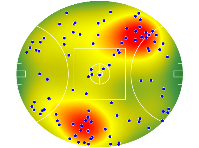 Geelong Cats heatmap