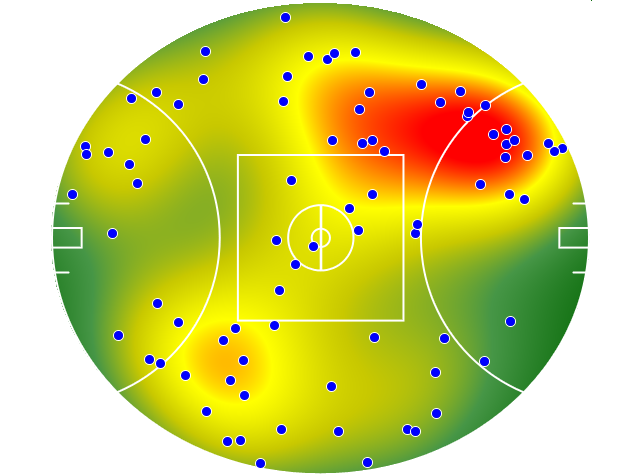 Hawthorn heatmap