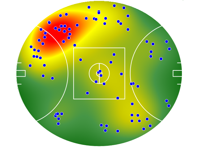 Geelong Cats heatmap
