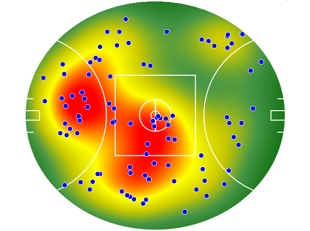 Hawthorn heatmap