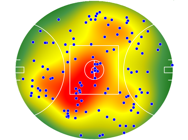 Geelong Cats heatmap