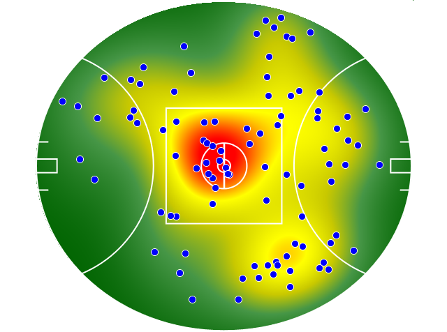 Hawthorn heatmap