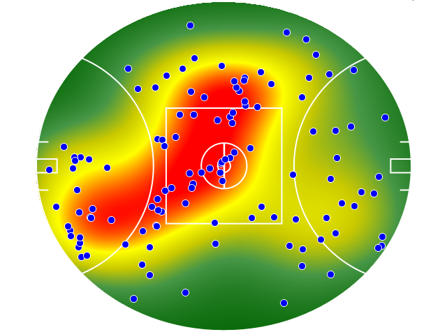 Port Adelaide heatmap