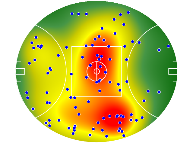 Port Adelaide heatmap