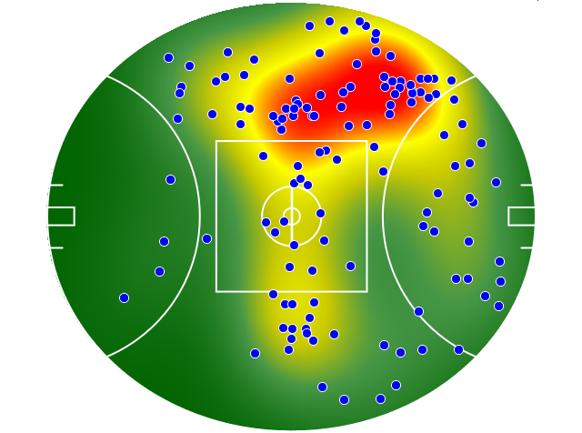 Port Adelaide heatmap