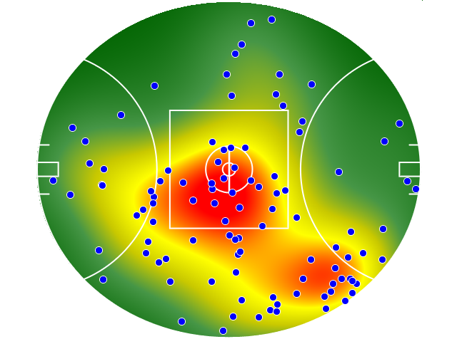 Port Adelaide heatmap