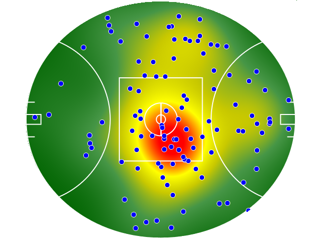 Western Bulldogs heatmap