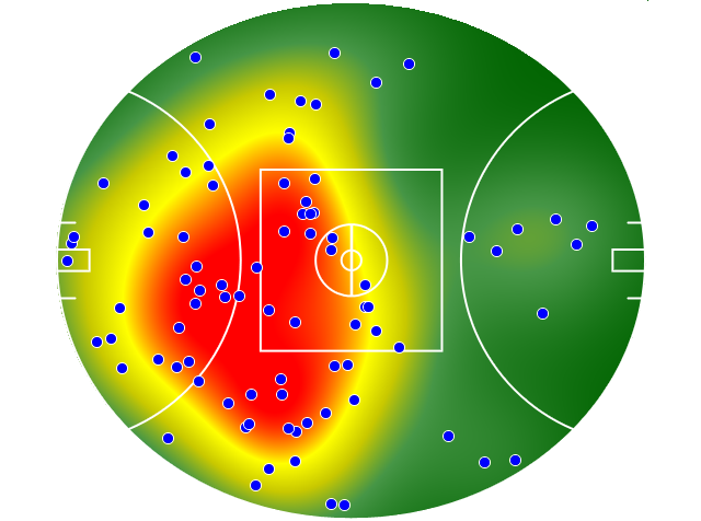 Brisbane Lions heatmap