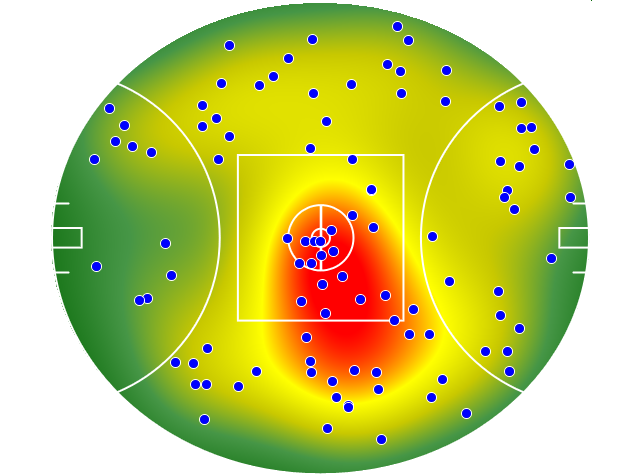Western Bulldogs heatmap