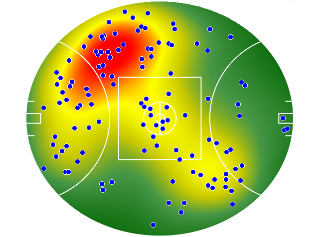 Brisbane Lions heatmap