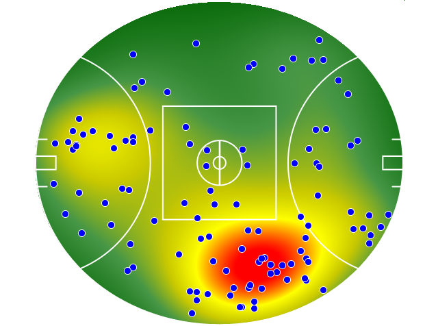 Western Bulldogs heatmap