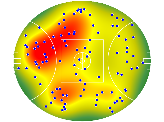 Western Bulldogs heatmap