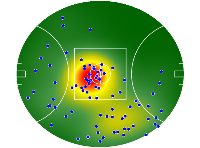 Brisbane Lions heatmap