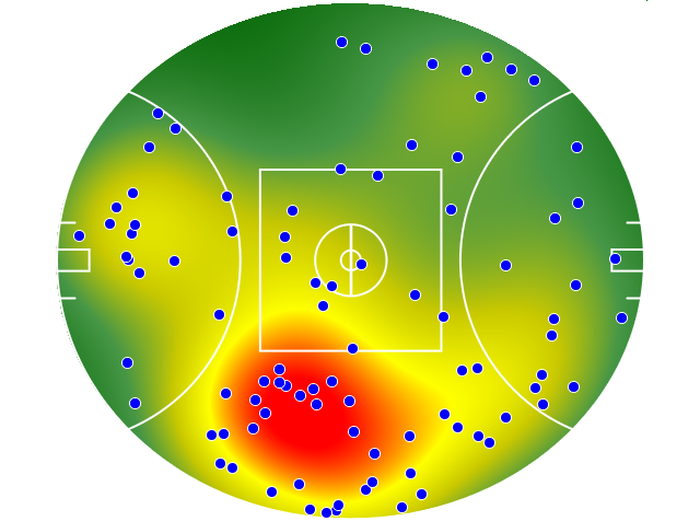 GWS Giants heatmap