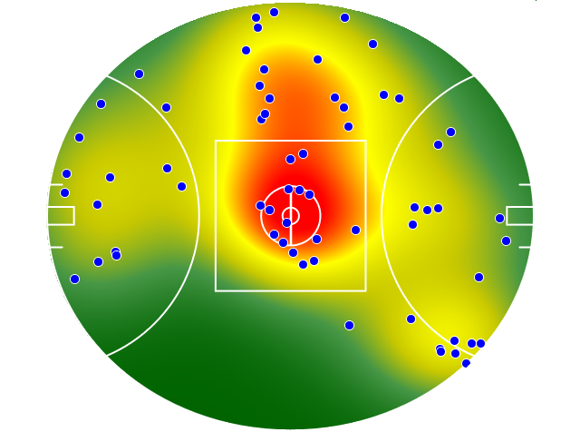 Sydney Swans heatmap