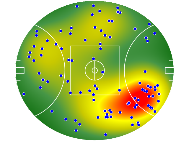 GWS Giants heatmap