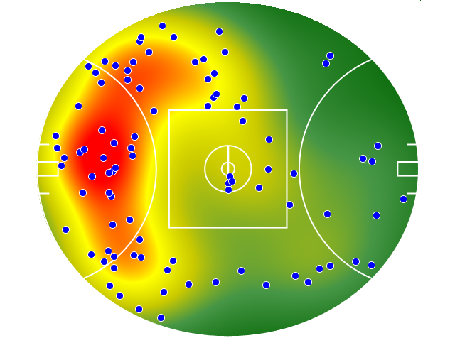 Sydney Swans heatmap
